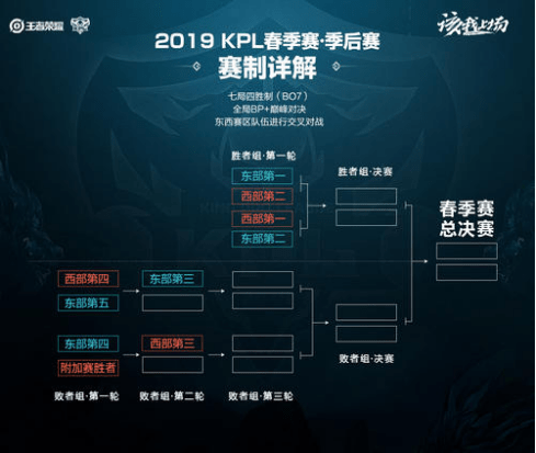 明确是要补 明确是要补