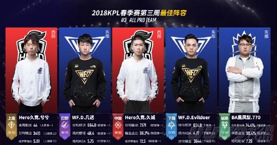 更是一次关 更是一次关