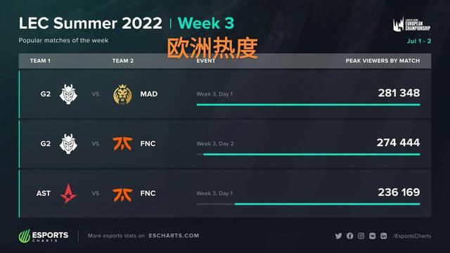会确保策略